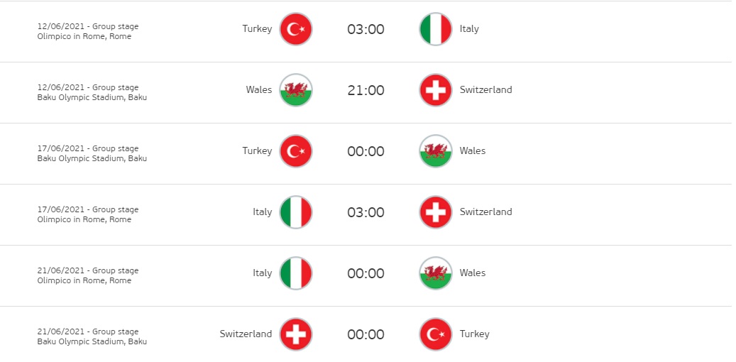 歐國盃A組賽程圖:翻攝自UEFA EURO 2020